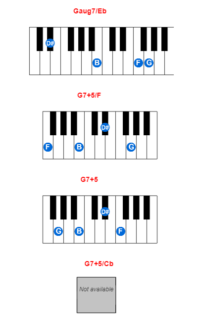 Gaug7/Eb piano chord charts/diagrams and inversions