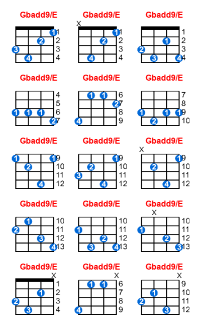 Gbadd9/E ukulele chord charts/diagrams with finger positions and variations