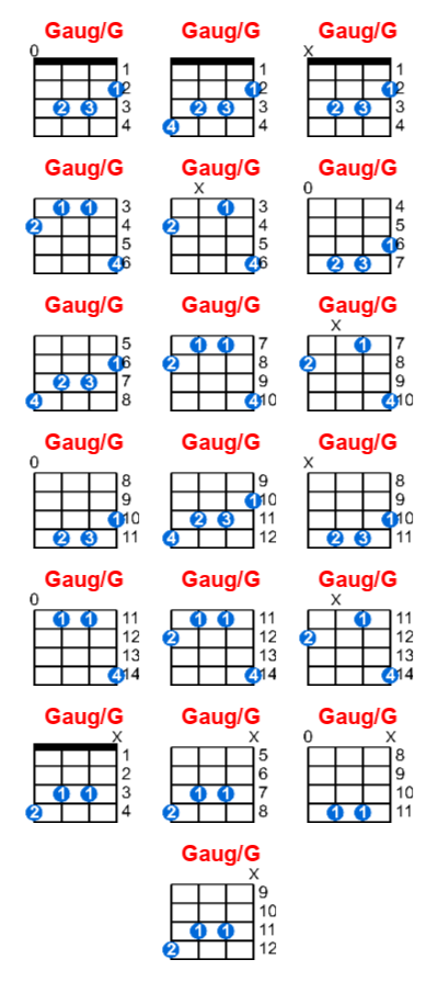 Gaug/G ukulele chord charts/diagrams with finger positions and variations