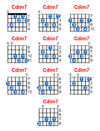 Cdim7 guitar chord charts/diagrams with finger positions and variations