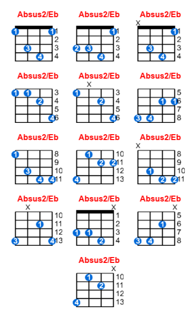 Absus2/Eb ukulele chord charts/diagrams with finger positions and variations