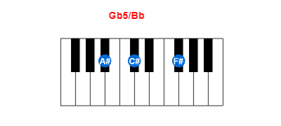 Gb5/Bb piano chord charts/diagrams and inversions