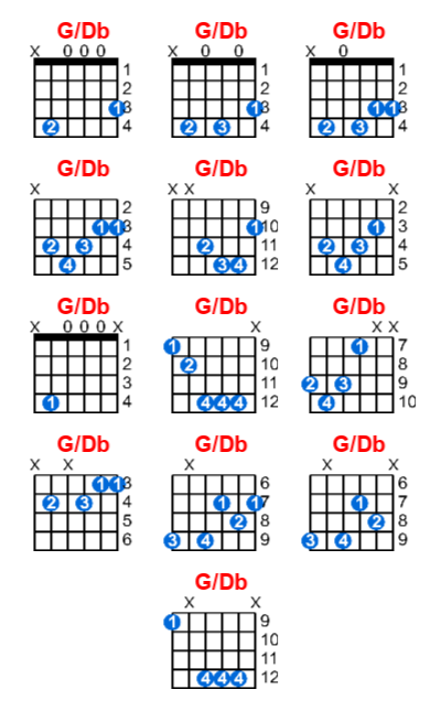G/Db guitar chord charts/diagrams with finger positions and variations