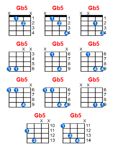 Gb5 ukulele chord charts/diagrams with finger positions and variations