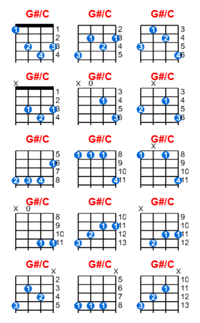 G#/C ukulele chord charts/diagrams with finger positions and variations