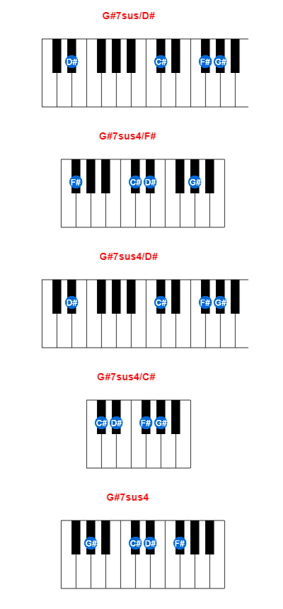 G#7sus/D# piano chord charts/diagrams and inversions