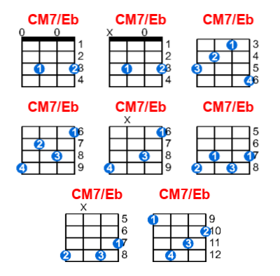CM7/Eb ukulele chord charts/diagrams with finger positions and variations