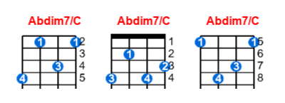 Abdim7/C ukulele chord charts/diagrams with finger positions and variations