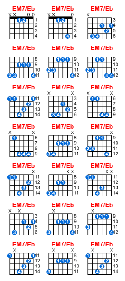 EM7/Eb guitar chord charts/diagrams with finger positions and variations