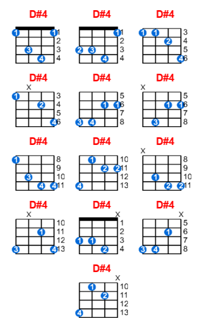 D#4 ukulele chord charts/diagrams with finger positions and variations