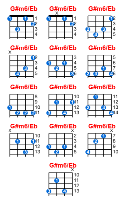 G#m6/Eb ukulele chord charts/diagrams with finger positions and variations