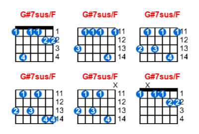 G#7sus/F guitar chord charts/diagrams with finger positions and variations