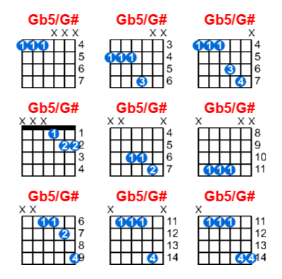 Gb5/G# guitar chord charts/diagrams with finger positions and variations