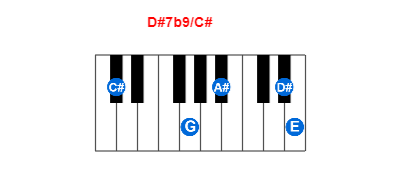D#7b9/C# piano chord charts/diagrams and inversions