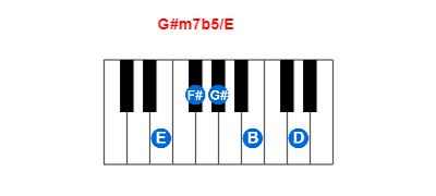 G#m7b5/E piano chord charts/diagrams and inversions