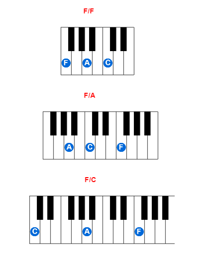 F/F piano chord charts/diagrams and inversions