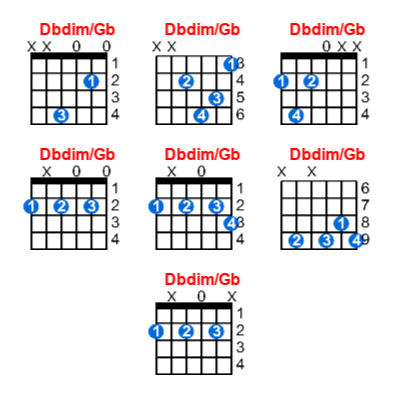 Dbdim/Gb guitar chord charts/diagrams with finger positions and variations