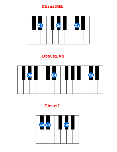 Dbsus2/Eb piano chord charts/diagrams and inversions