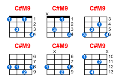 C#M9 ukulele chord charts/diagrams with finger positions and variations