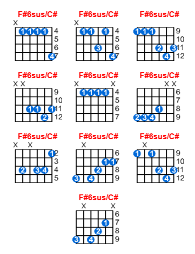 F#6sus/C# guitar chord charts/diagrams with finger positions and variations