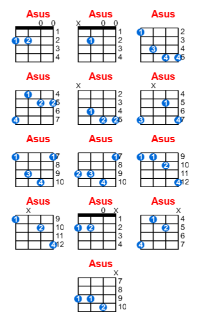 Asus ukulele chord charts/diagrams with finger positions and variations