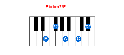 Ebdim7/E piano chord charts/diagrams and inversions