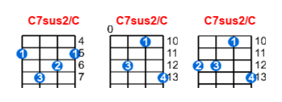 C7sus2/C ukulele chord charts/diagrams with finger positions and variations