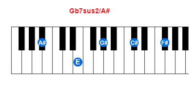 Gb7sus2/A# piano chord charts/diagrams and inversions