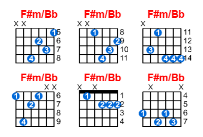 F#m/Bb guitar chord charts/diagrams with finger positions and variations