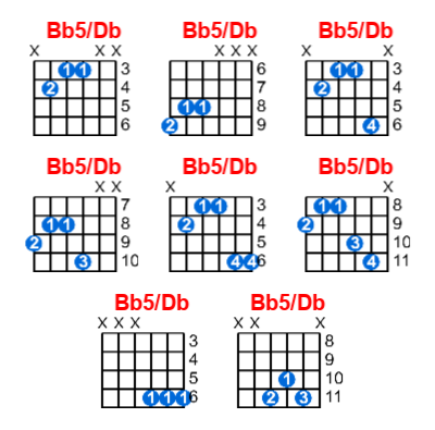 Bb5/Db guitar chord charts/diagrams with finger positions and variations