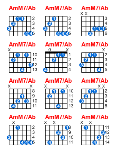 AmM7/Ab guitar chord charts/diagrams with finger positions and variations