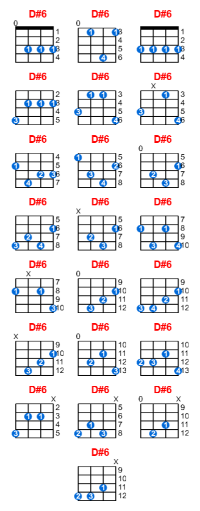 D#6 ukulele chord charts/diagrams with finger positions and variations