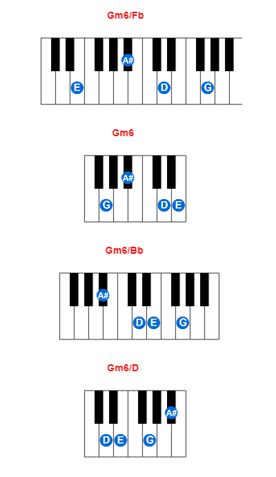 Gm6/Fb piano chord charts/diagrams and inversions