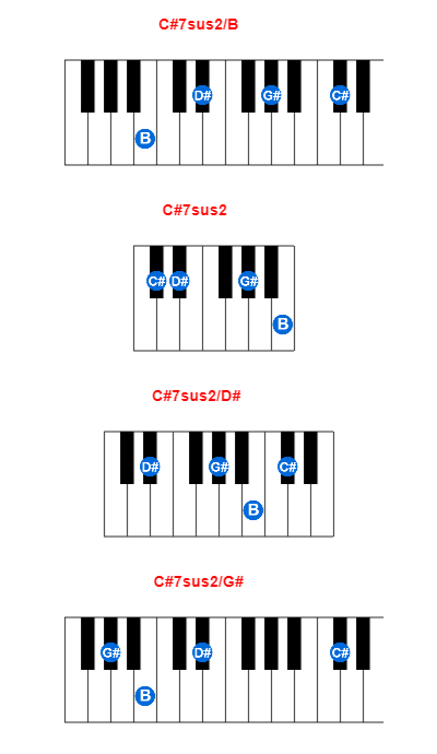 C#7sus2/B piano chord charts/diagrams and inversions