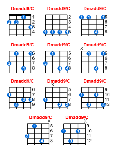Dmadd9/C ukulele chord charts/diagrams with finger positions and variations
