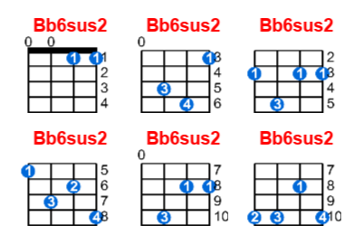 Bb6sus2 ukulele chord charts/diagrams with finger positions and variations