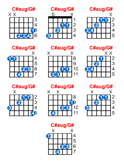 C#aug/G# guitar chord charts/diagrams with finger positions and variations