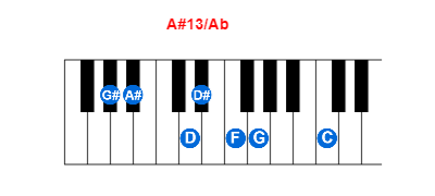 A#13/Ab piano chord charts/diagrams and inversions