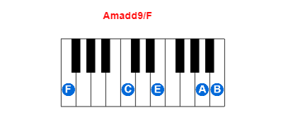 Amadd9/F piano chord charts/diagrams and inversions