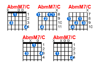 AbmM7/C guitar chord charts/diagrams with finger positions and variations