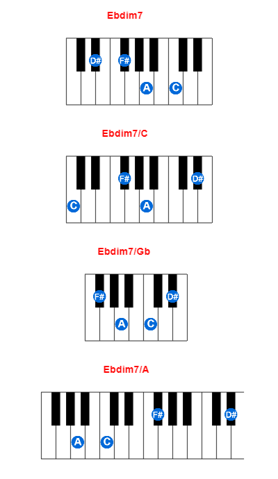 Ebdim7 piano chord charts/diagrams and inversions