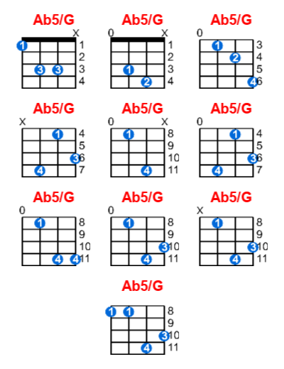 Ab5/G ukulele chord charts/diagrams with finger positions and variations