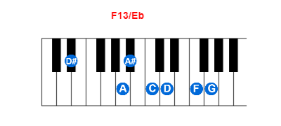 F13/Eb piano chord charts/diagrams and inversions
