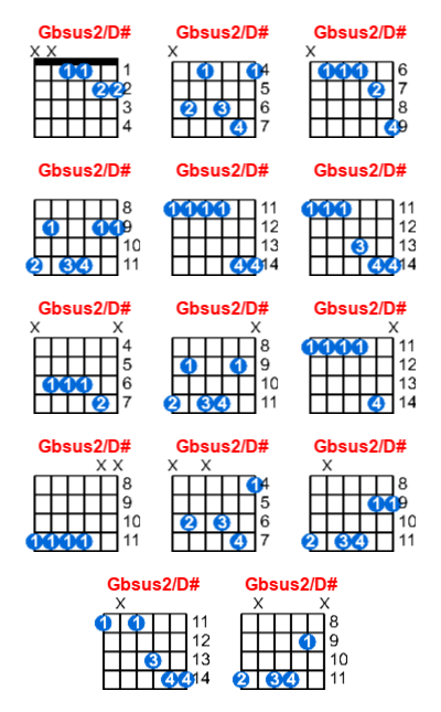Gbsus2/D# guitar chord charts/diagrams with finger positions and variations
