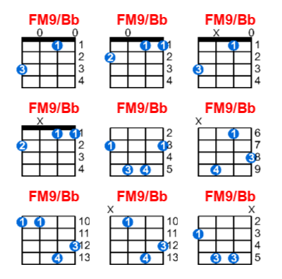 FM9/Bb ukulele chord charts/diagrams with finger positions and variations