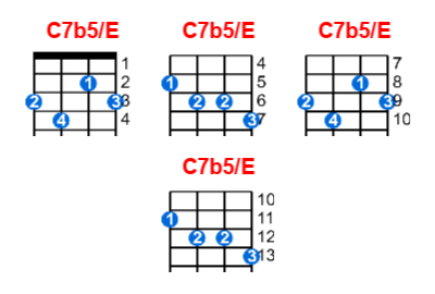 C7b5/E ukulele chord charts/diagrams with finger positions and variations