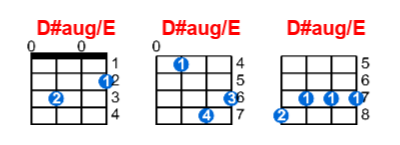 D#aug/E ukulele chord charts/diagrams with finger positions and variations