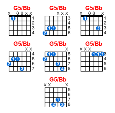 G5/Bb guitar chord charts/diagrams with finger positions and variations