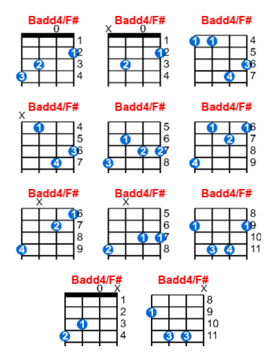 Badd4/F# ukulele chord charts/diagrams with finger positions and variations