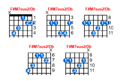 F#M7sus2/Db guitar chord charts/diagrams with finger positions and variations